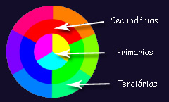 Circulo